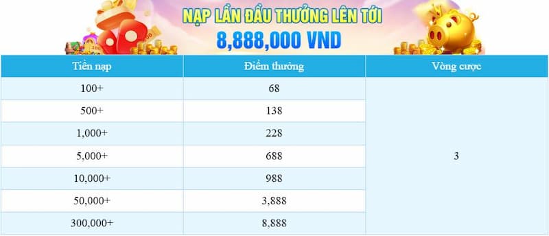 Gói thưởng lên tới 8.888.000 VND tại Jun88